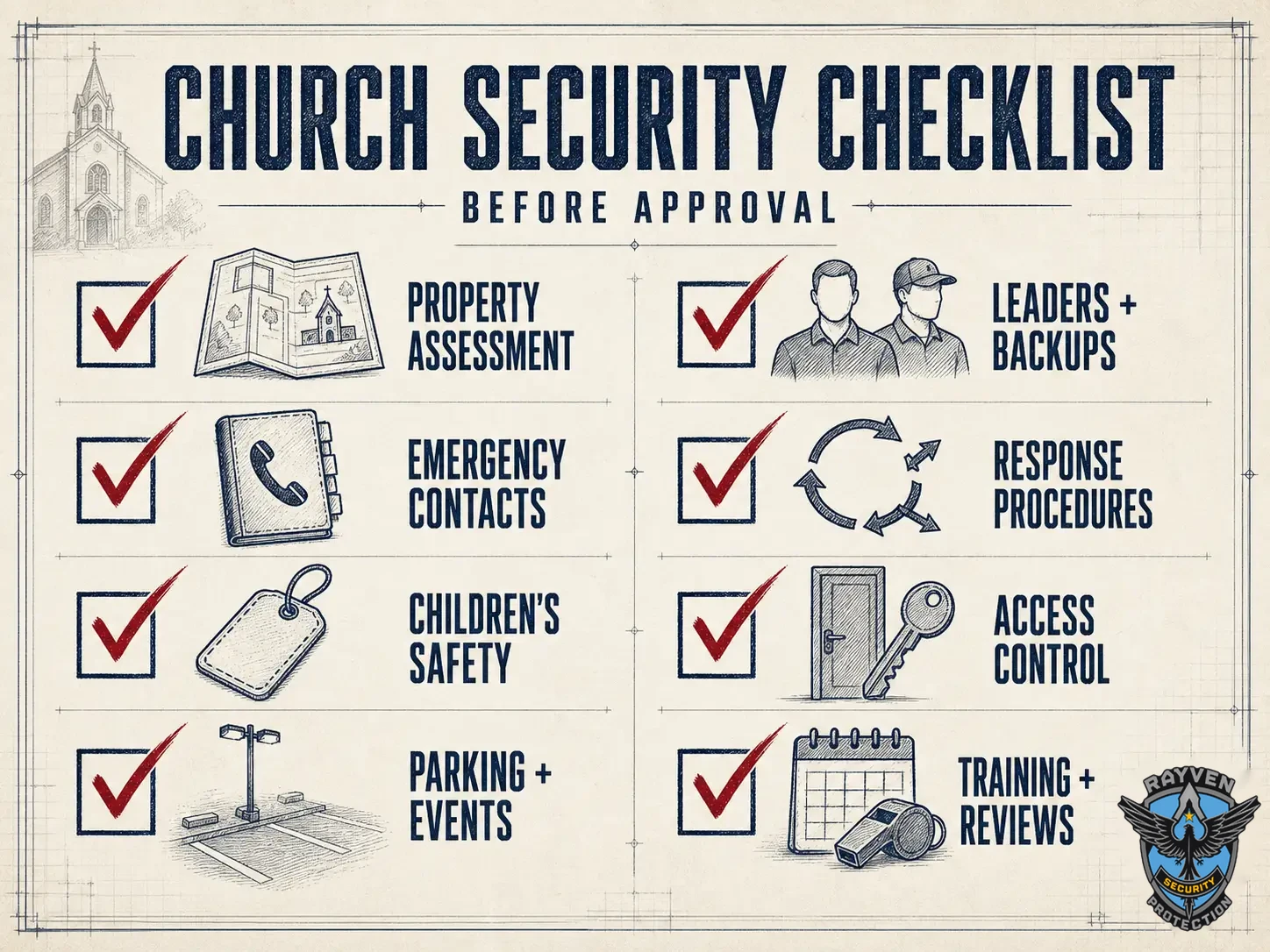 Rayven Security Protection Security Guards church security checklist covering property assessment, leadership backups, emergency contacts, procedures, children's safety, access control, parking, and training.